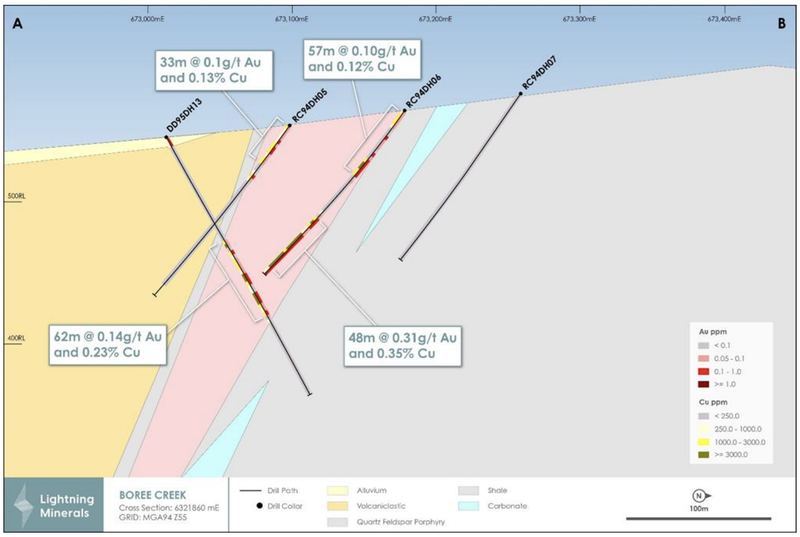 Next Investors Image