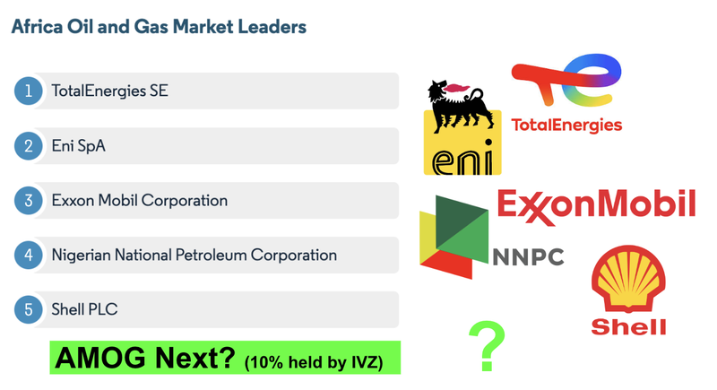 Next Investors Image