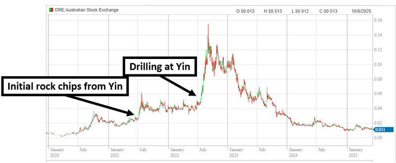 Next Investors Image