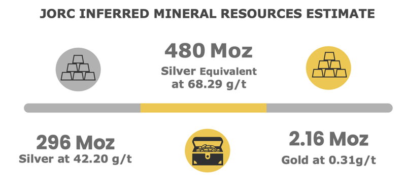 Next Investors Image