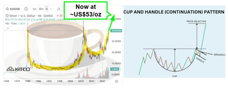 Next Investors Image