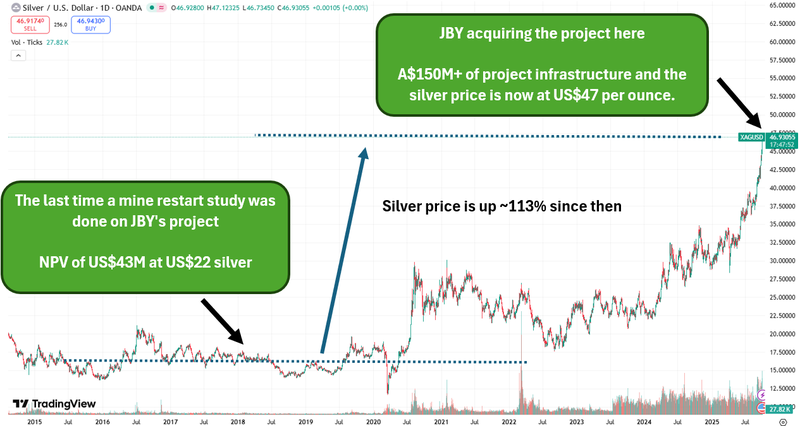 Next Investors Image