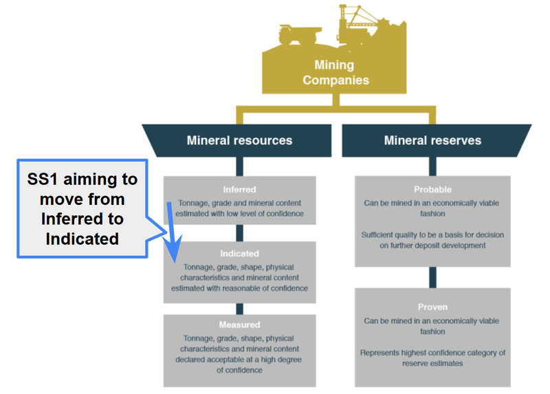 Next Investors Image