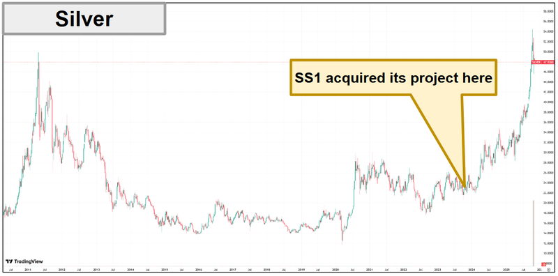 Next Investors Image