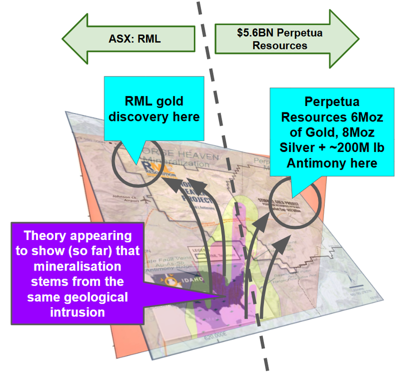 Next Investors Image