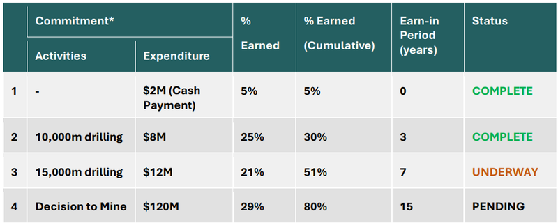 Next Investors Image