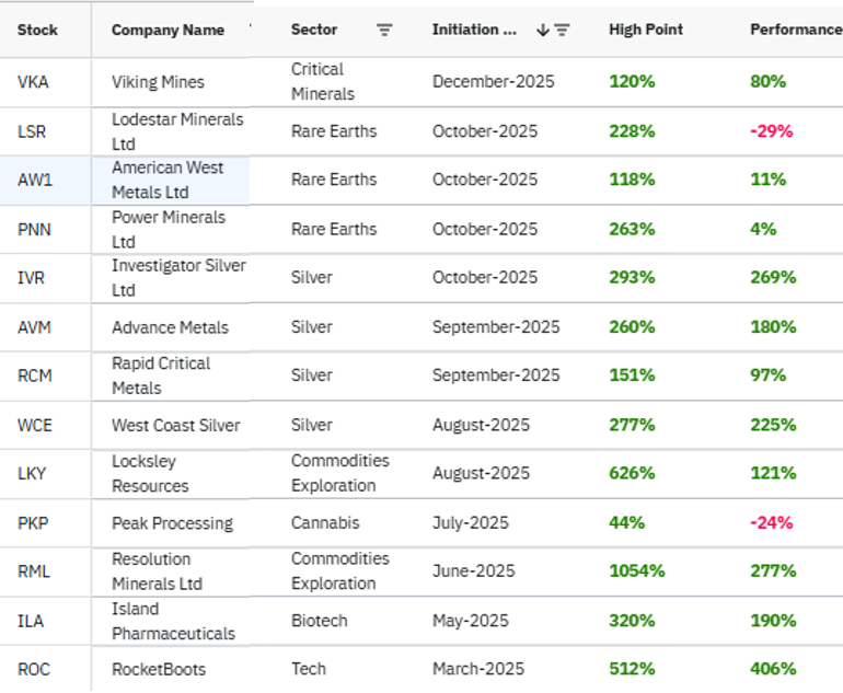Next Investors Image