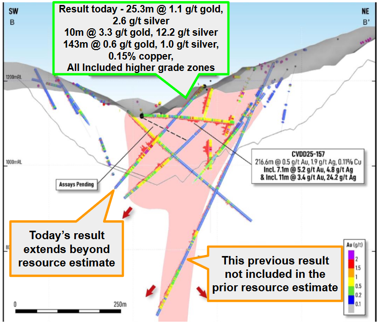 Next Investors Image