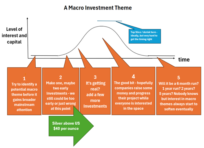 Next Investors Image