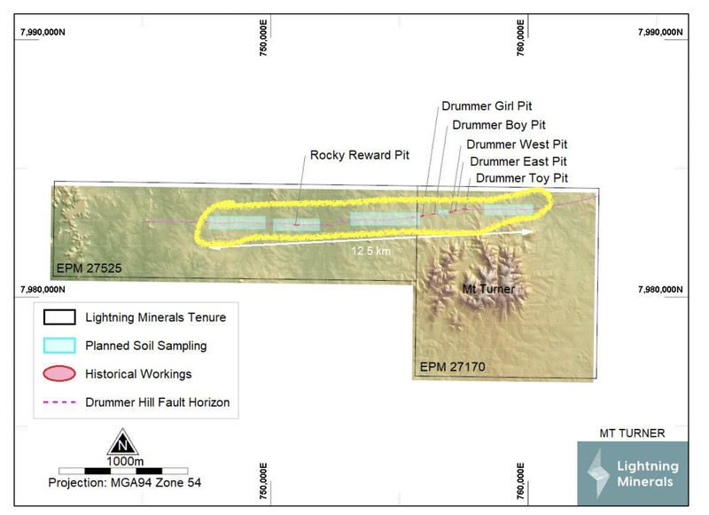 Next Investors Image