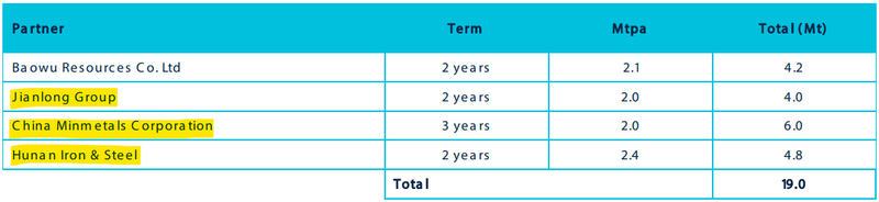 Next Investors Image