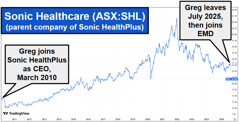 Next Investors Image