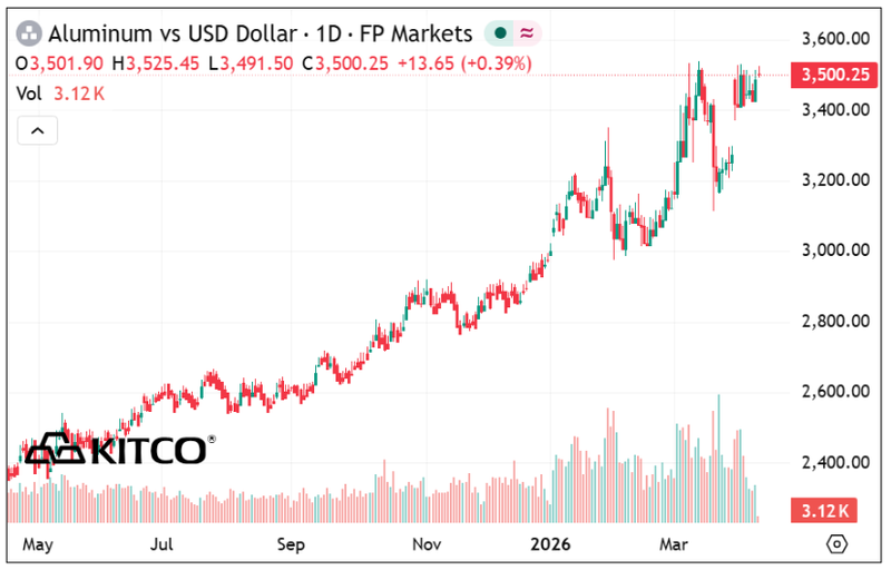 Next Investors Image