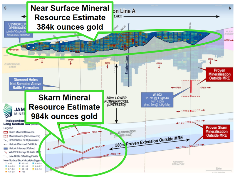 Next Investors Image