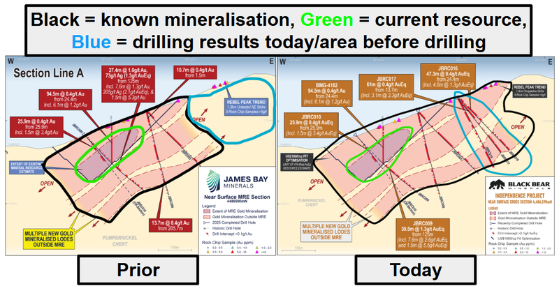 Next Investors Image