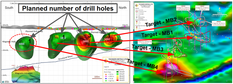 Next Investors Image