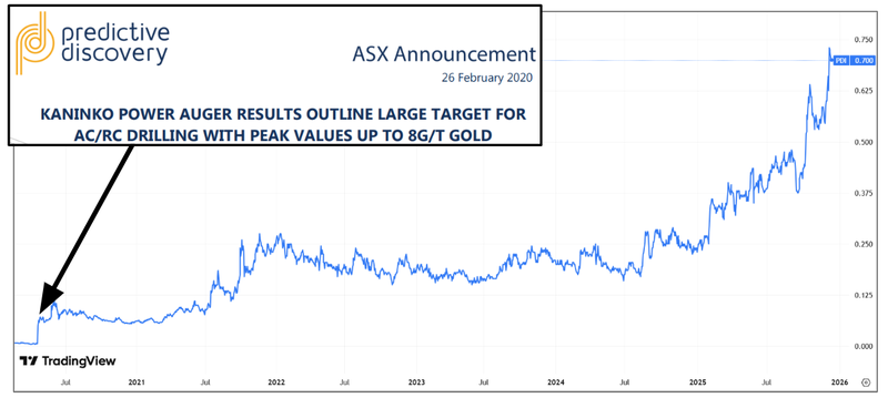 Next Investors Image