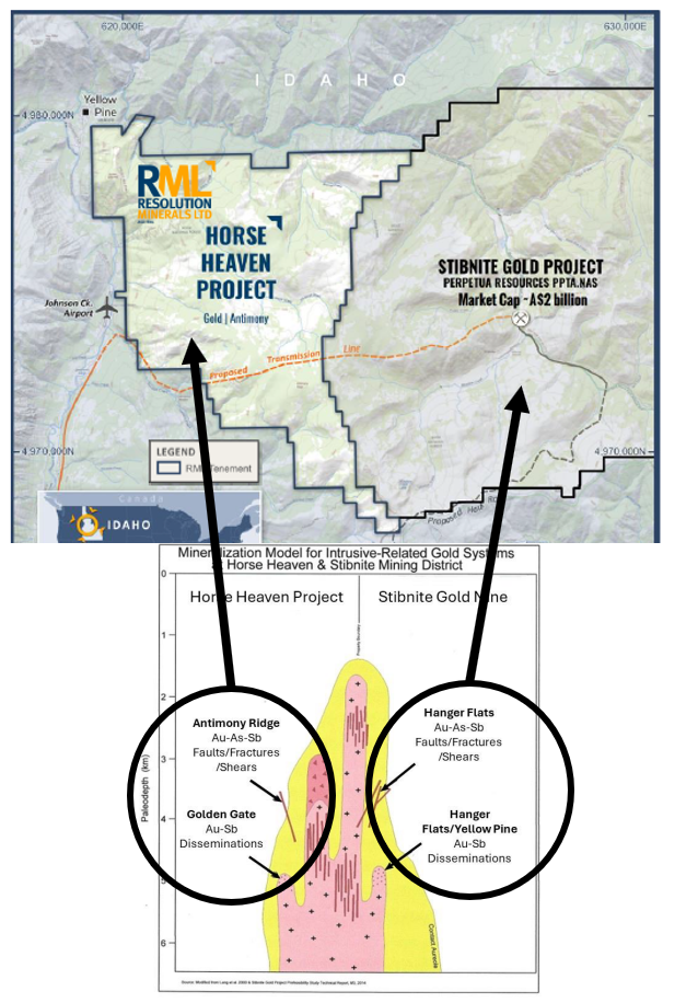 Next Investors Image