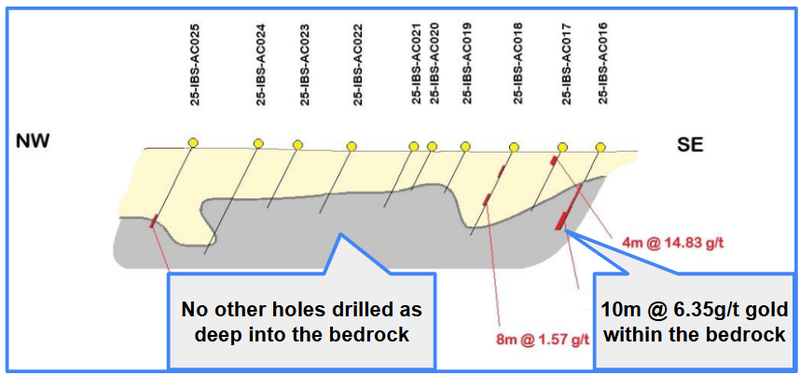 Next Investors Image