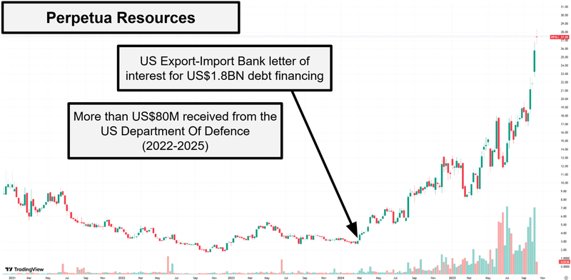 Next Investors Image