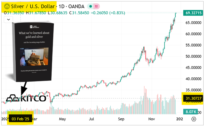 Next Investors Image