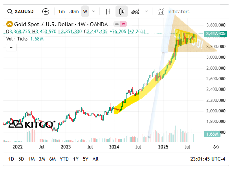 Next Investors Image