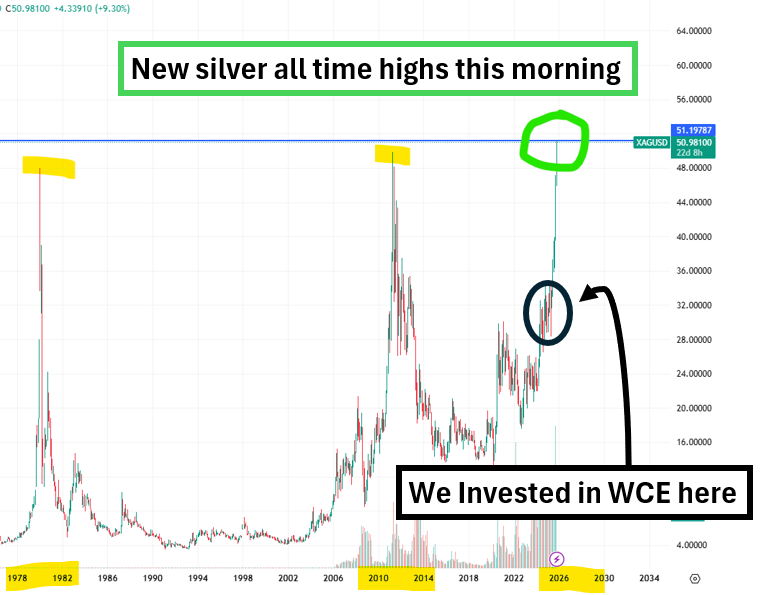 Next Investors Image