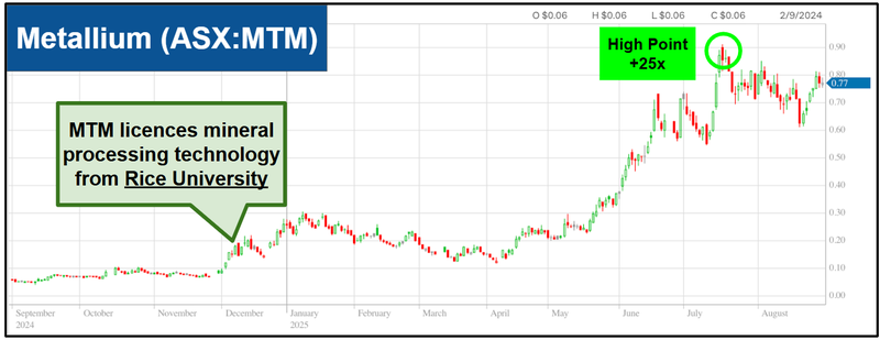 Next Investors Image