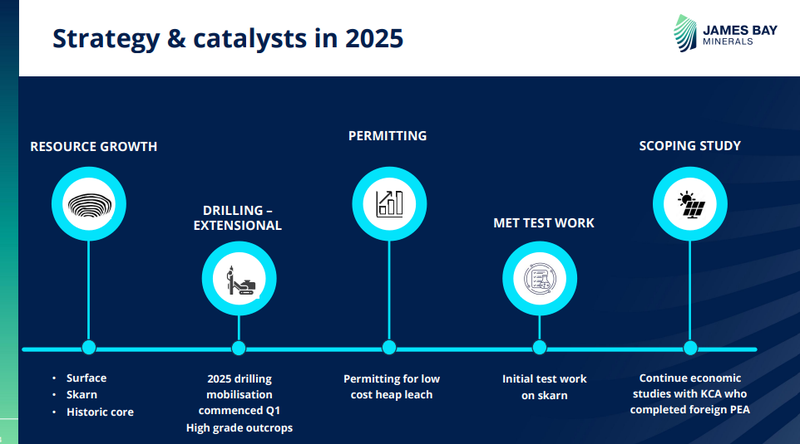 Next Investors Image