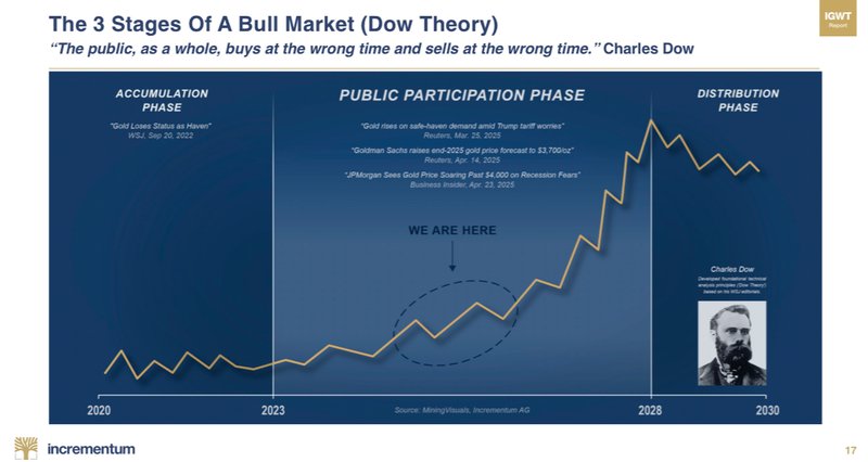 Next Investors Image