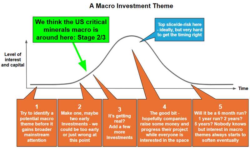 Next Investors Image