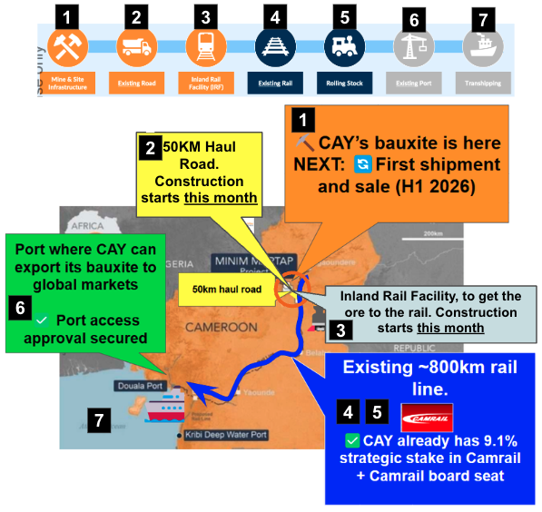 Next Investors Image