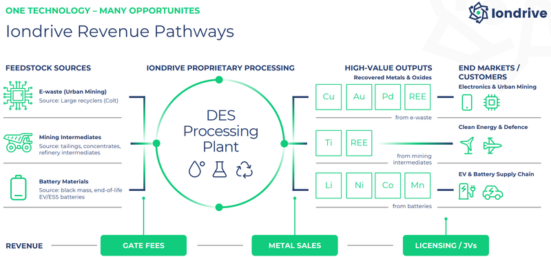 Next Investors Image