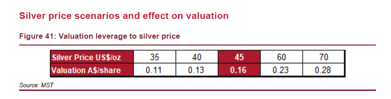 Next Investors Image