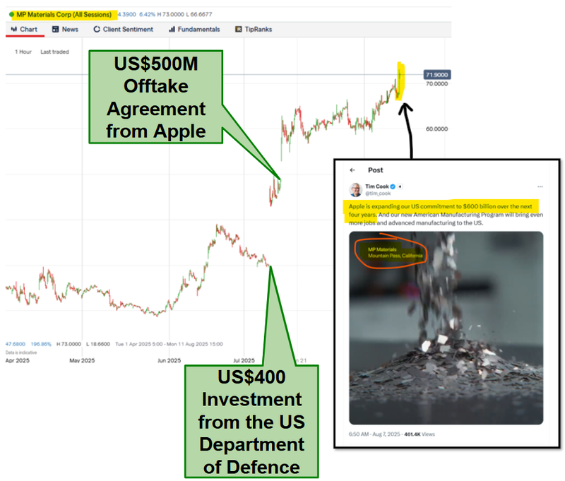 Next Investors Image