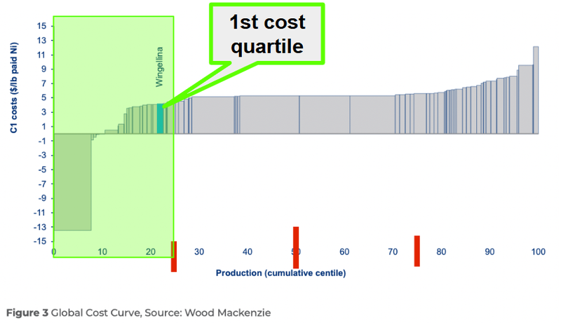 Next Investors Image
