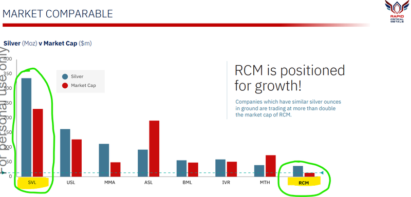 Next Investors Image