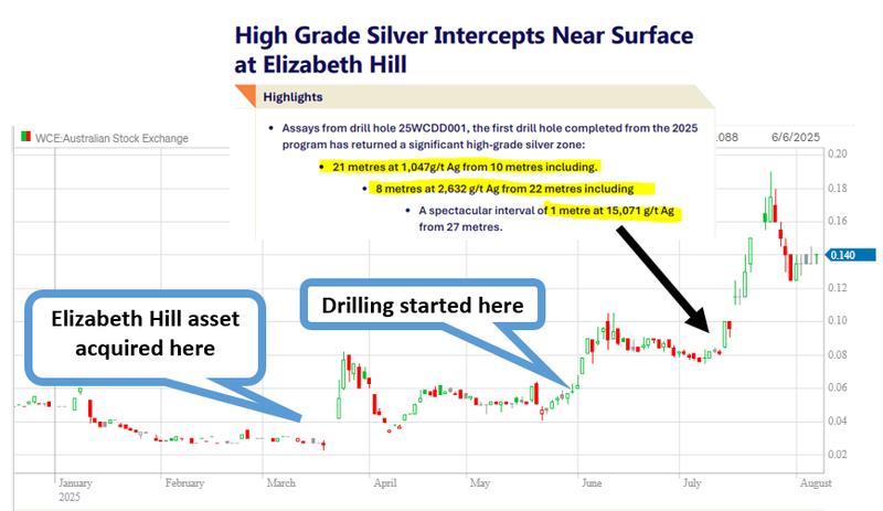 Next Investors Image