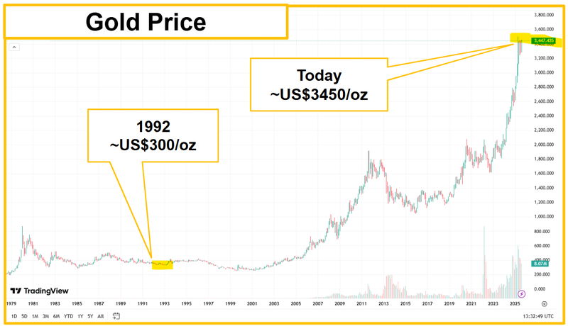 Next Investors Image