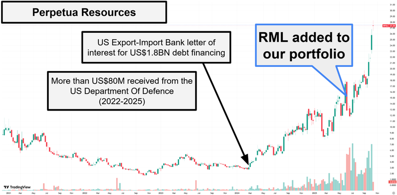 Next Investors Image
