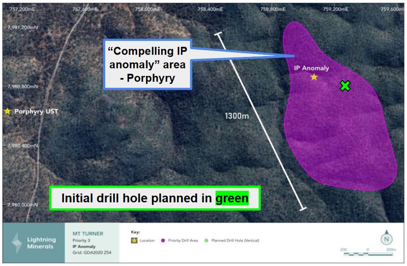 Next Investors Image