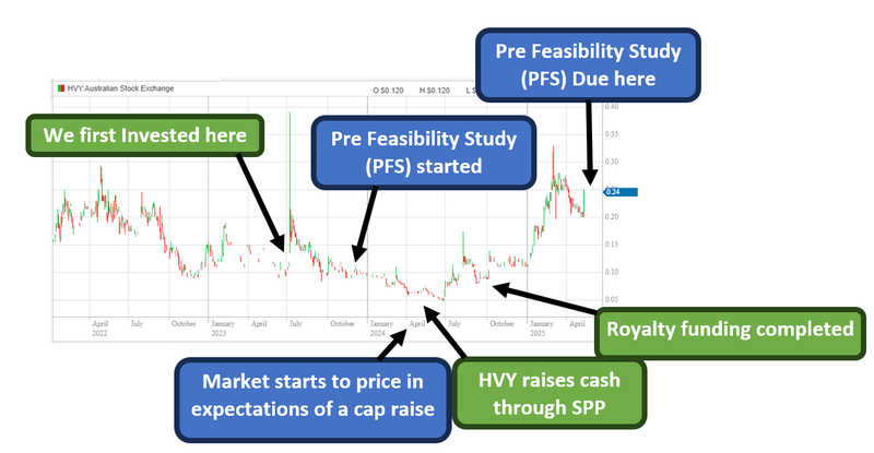 Next Investors Image