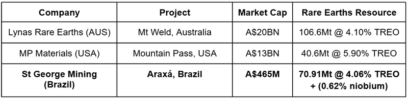 Next Investors Image