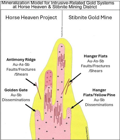 Next Investors Image