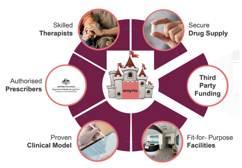 Next Investors Image