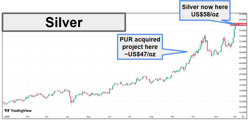 Next Investors Image