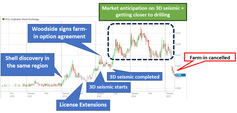 Next Investors Image