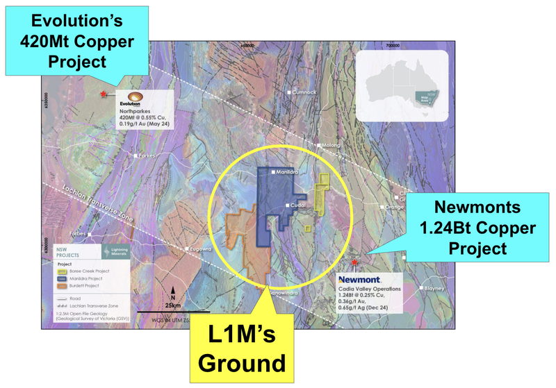 Next Investors Image