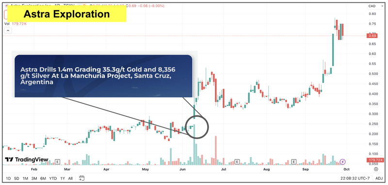 Next Investors Image