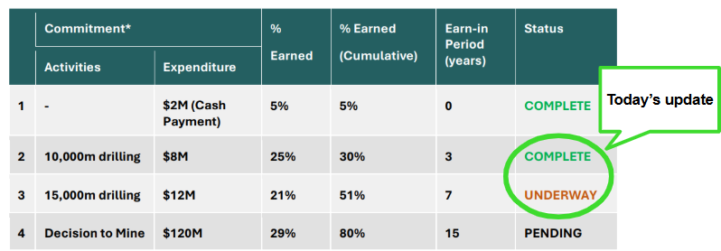 Next Investors Image